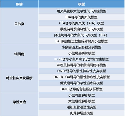 论坛一 #第一幕：炎症与自身免疫疾病