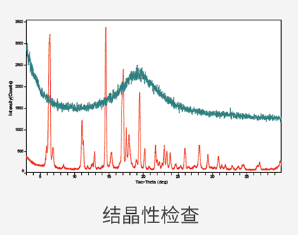 结晶性检查.png