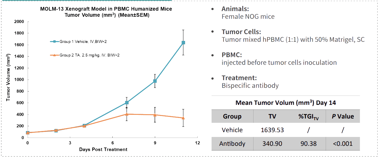 Medicilon Case: CD3+ Bispecific Antibody.png