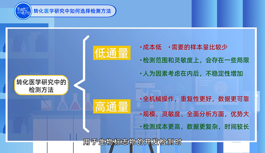 在转化医学研究中如何选择检测方法？