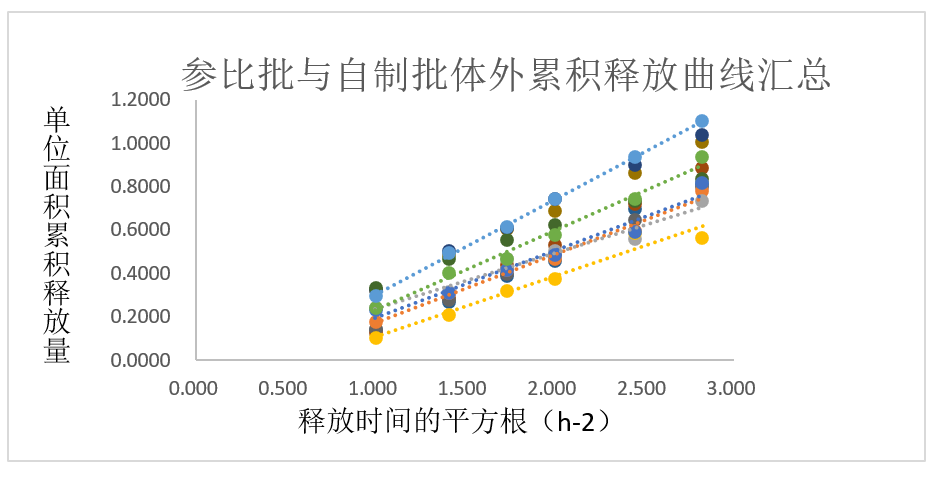 案例分析-某软膏剂仿制药—流变学、IVRT及IVPT.jpg