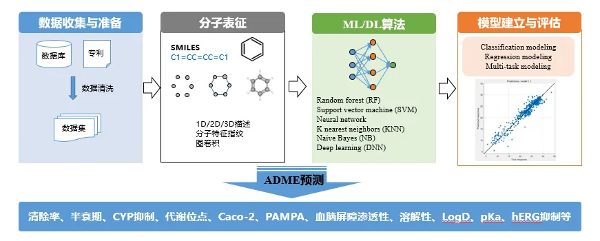 ADME预测.jpg